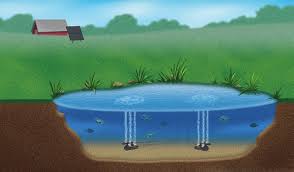 Cross-section diagram of an aerated pond.